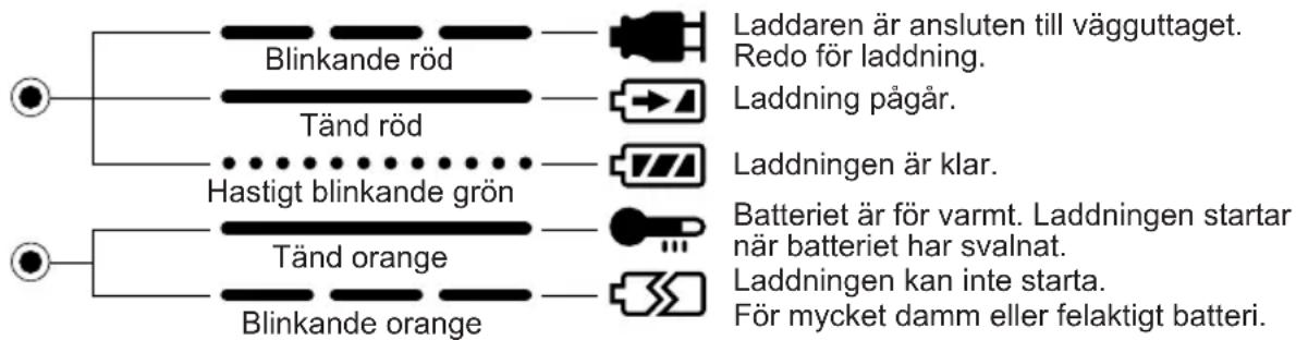 PANASONIC EY6932 - IV.INDIKERINGSLAMPOR - 1