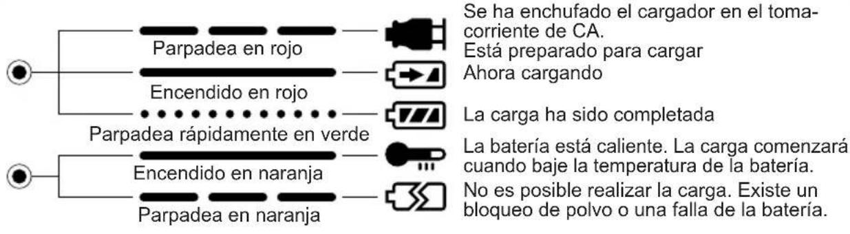 PANASONIC EY6932 - LÁMPARASI INDICADORAS - 1