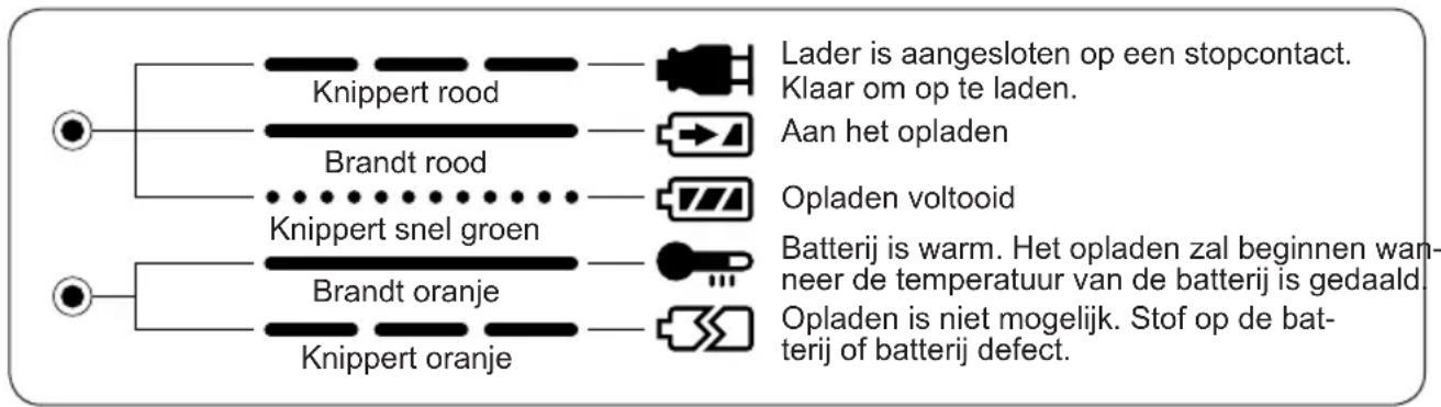 PANASONIC EY6932 - INDICATORS - 1