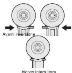 PANASONIC EY7201 - Uso della leva Avanti/Indietro - 1