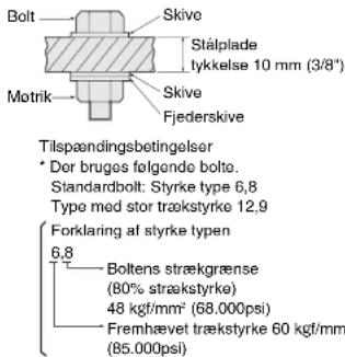PANASONIC EY7201 - Faktorer der pavirker drejningsmomentets tilspænding - 3