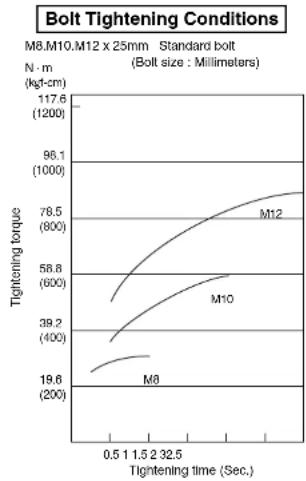 PANASONIC EY7201 - 1) Voltage - 1