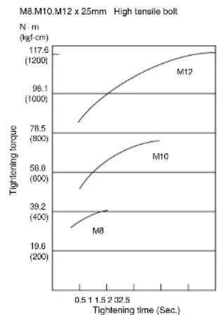 PANASONIC EY7201 - 1) Voltage - 2