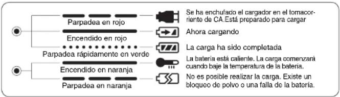 PANASONIC EY7201 - IV.INDICACION DE LA LÁMPARA - 1
