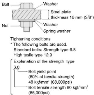 PANASONIC EY7201 - 1) Voltage - 3