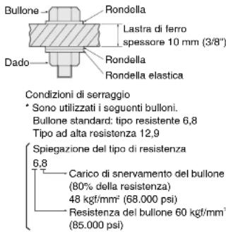 PANASONIC EY7201 - 1) Tensione - 3