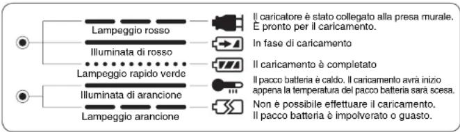 PANASONIC EY7201 - IV.INDICAZIONE DELLE SPIE - 1