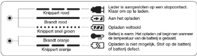 PANASONIC EY7201 - IV.INDICATORS - 1