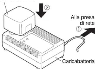 PANASONIC EY7201 - NOTA: - 1
