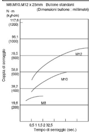 PANASONIC EY7201 - 1) Tensione - 1