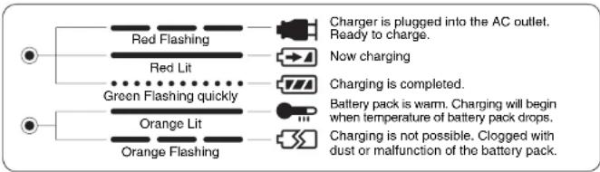 PANASONIC EY7201 - IV.LAMP INDICATIONS - 1