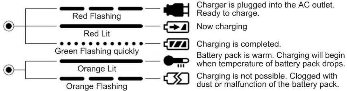 PANASONIC EY6813 - LAMP INDICATIONS - 2
