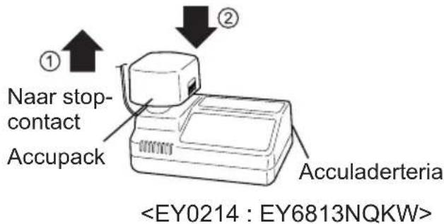 PANASONIC EY6813 - OPMERKING: - 1