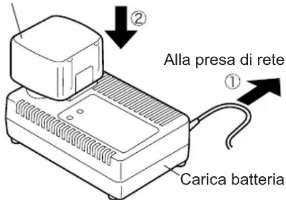 PANASONIC EY6813 - Caricabatteria… (J) - 2