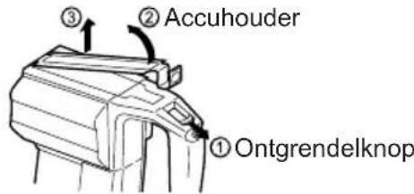PANASONIC EY6813 - Ontgrendelknop … (G) - 1