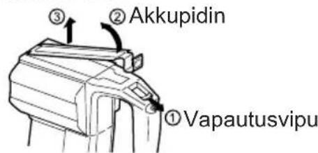 PANASONIC EY6813 - Vapautusvipu… (G) - 1