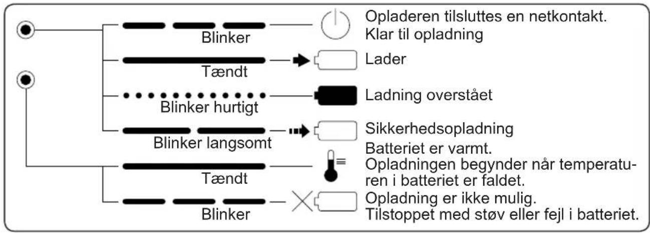 PANASONIC EY6813 - BETYDNINGEN AF LAMPERNE - 1