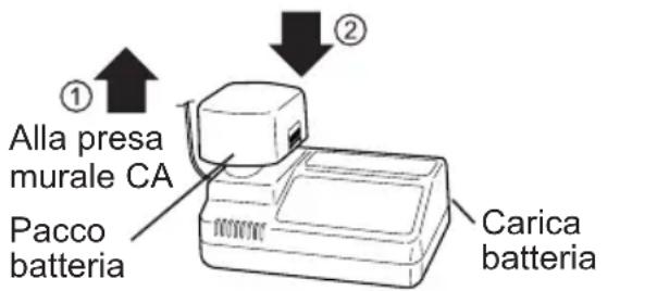 PANASONIC EY6813 - Caricabatteria… (J) - 1