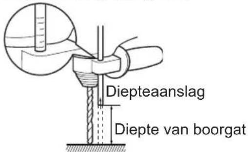 PANASONIC EY6813 - Diepteter … (B) - 1