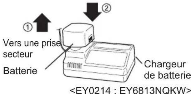 PANASONIC EY6813 - Chargeur de batterie·(J) - 1