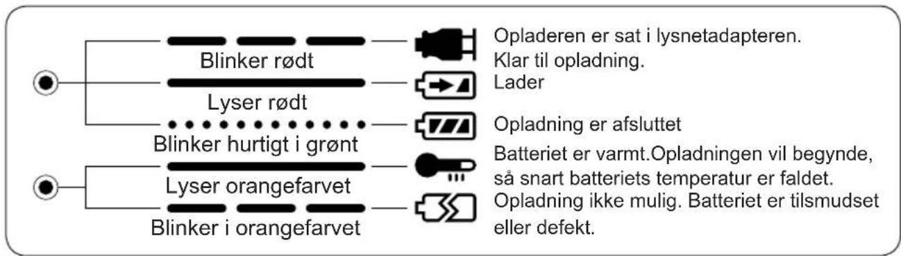PANASONIC EY6813 - BETYDNINGEN AF LAMPERNE - 2