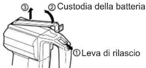 PANASONIC EY6813 - Leva di rilascio… (G) - 1