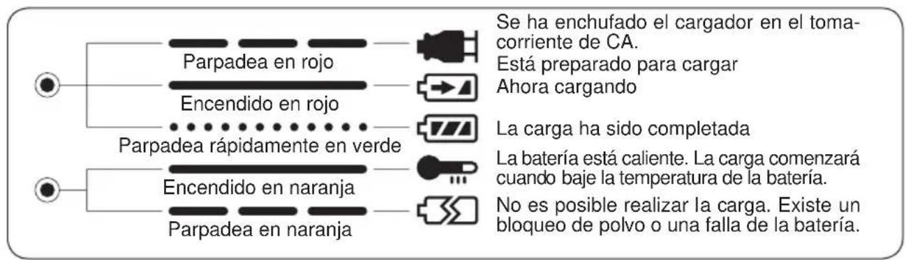 PANASONIC EY6535 - LUCES INDICADORAS - 1