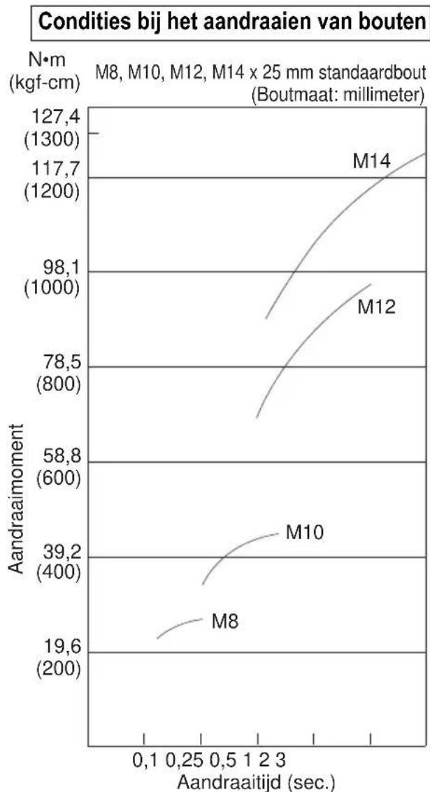 PANASONIC EY6535 - FACTOREN DIE VAN INVLOED ZIJN OP HET AANDRAIMONT - 1