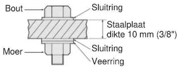 PANASONIC EY6535 - FACTOREN DIE VAN INVLOED ZIJN OP HET AANDRAIMONT - 2