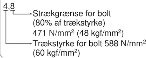 PANASONIC EY6535 - Tilspændingsforhold for bolte - 3