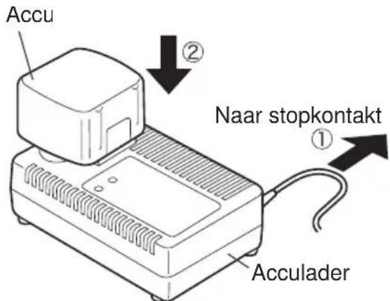PANASONIC EY6535 - Acculader (EY0110) - 1