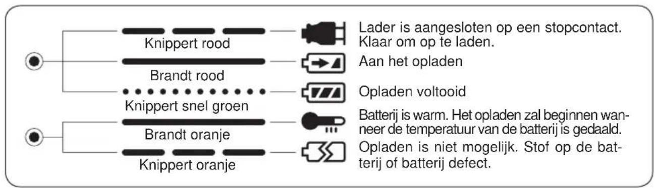 PANASONIC EY6535 - INDICATORS - 1