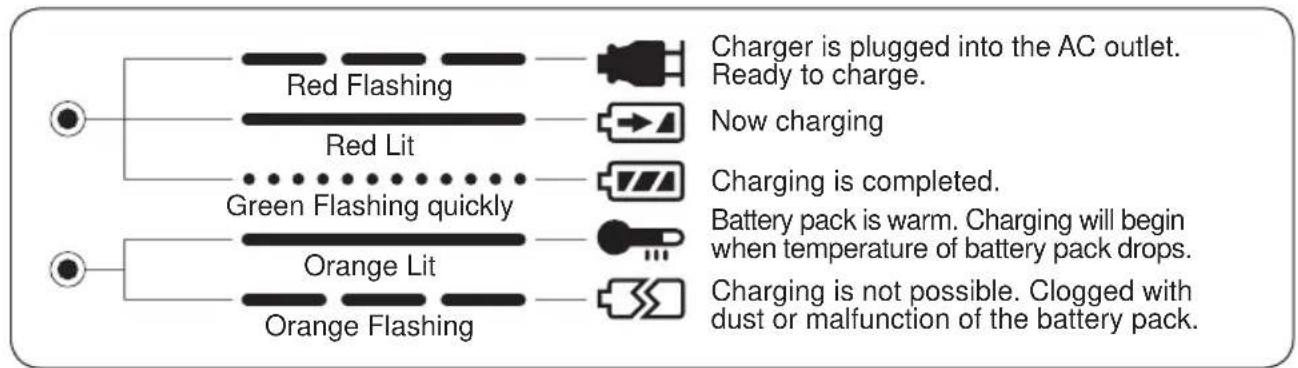 PANASONIC EY6535 - LAMP INDICATIONS - 1
