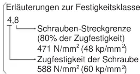 PANASONIC EY6535 - EINFLUßFAKTOREN AUF DAS DREHMOMENT - 3