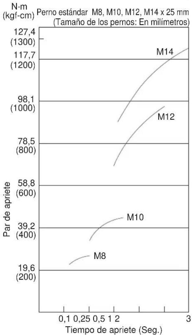 PANASONIC EY6535 - FACTORES QUE AFFECTAN EL PAR DE APRIETE - 1