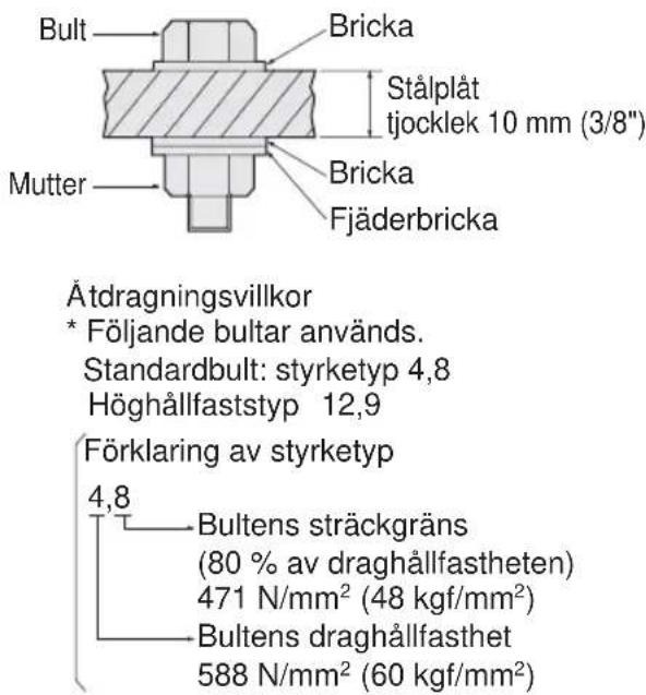 PANASONIC EY6535 - Bultatdragningsvillkor - 2