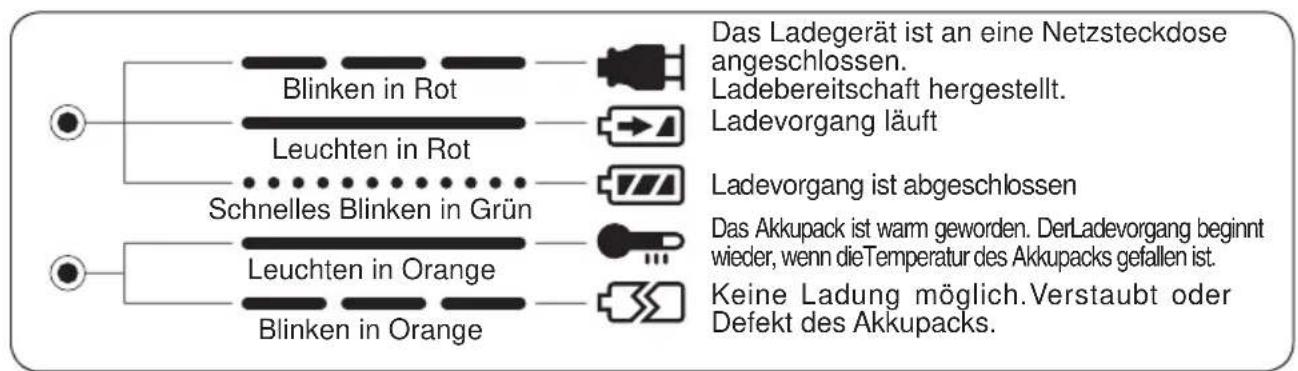 PANASONIC EY6535 - ANZEIGELAMPEN - 1