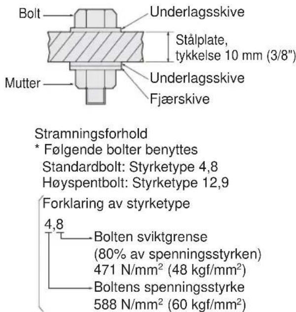 PANASONIC EY6535 - Boltstramningsforhold - 2