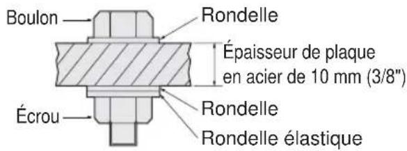 PANASONIC EY6535 - FACTEURS AFFECTANT LE COUPLE DE SERRAGE - 2