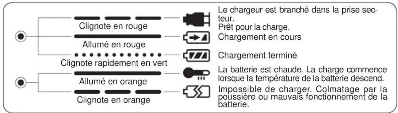 PANASONIC EY6535 - INDICATIONS DU TEMOIN - 1