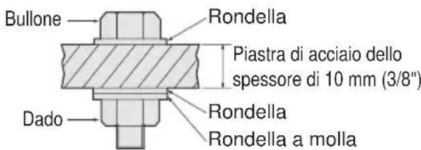 PANASONIC EY6535 - FATTORI CHE INFLUISCONO SULLA COPPIA DI SERRAGGIO - 2