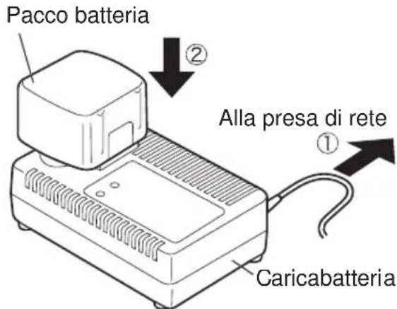 PANASONIC EY6535 - Caricabatteria (EY0110) - 1