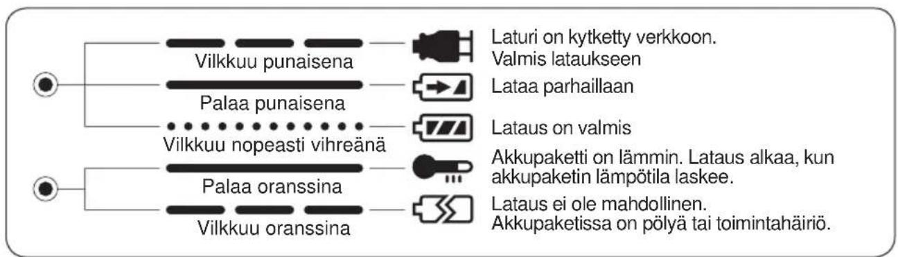 PANASONIC EY6535 - MERKKIVALOT - 1