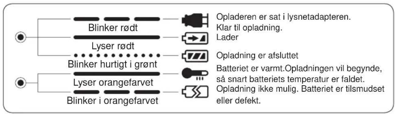 PANASONIC EY6535 - BETYDNINGEN AF LAMPERNE - 1