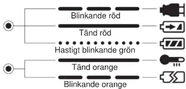 PANASONIC EY6535 - IV.INDIKERINGSLAMPOR - 1