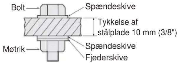 PANASONIC EY6535 - Tilspændingsforhold for bolte - 2