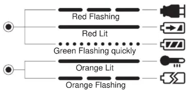 PANASONIC EY6432 - LAMP INDICATIONS - 1