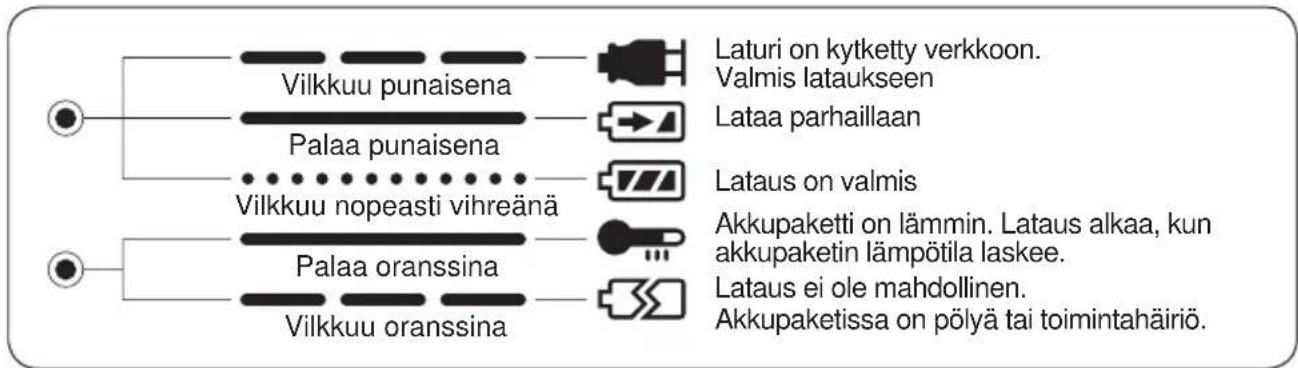 PANASONIC EY6432 - MERKKIVALOT - 1