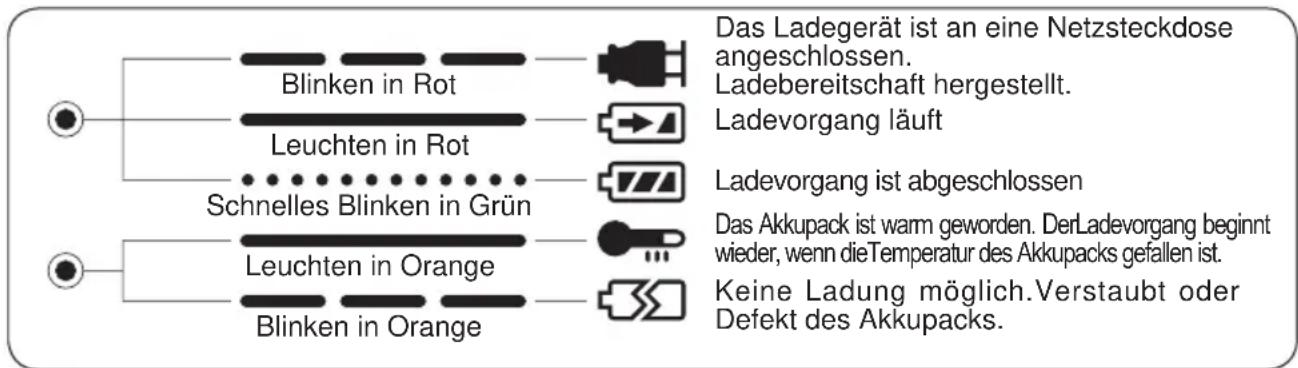 PANASONIC EY6432 - ANZEIGELAMPEN - 1