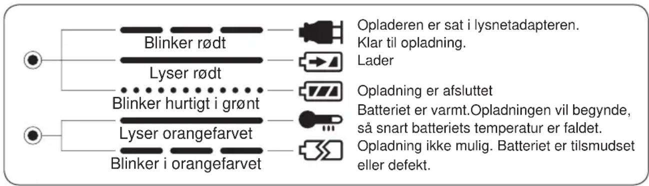 PANASONIC EY6432 - BETYDNINGEN AF LAMPERNE - 1